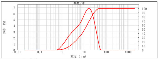 電工級(jí)硅微粉.jpg